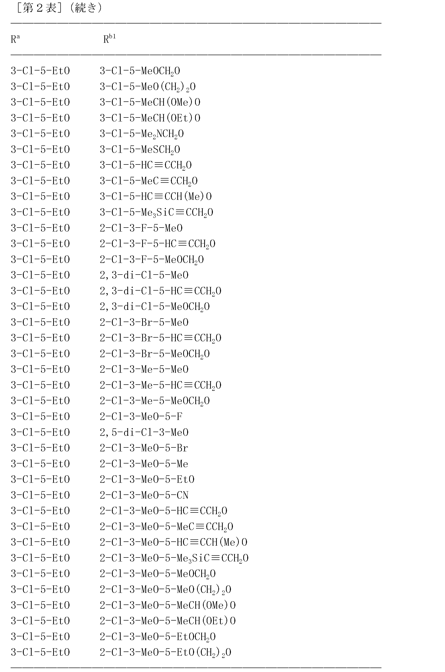 Figure JPOXMLDOC01-appb-T000178