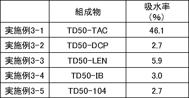 Figure JPOXMLDOC01-appb-T000027