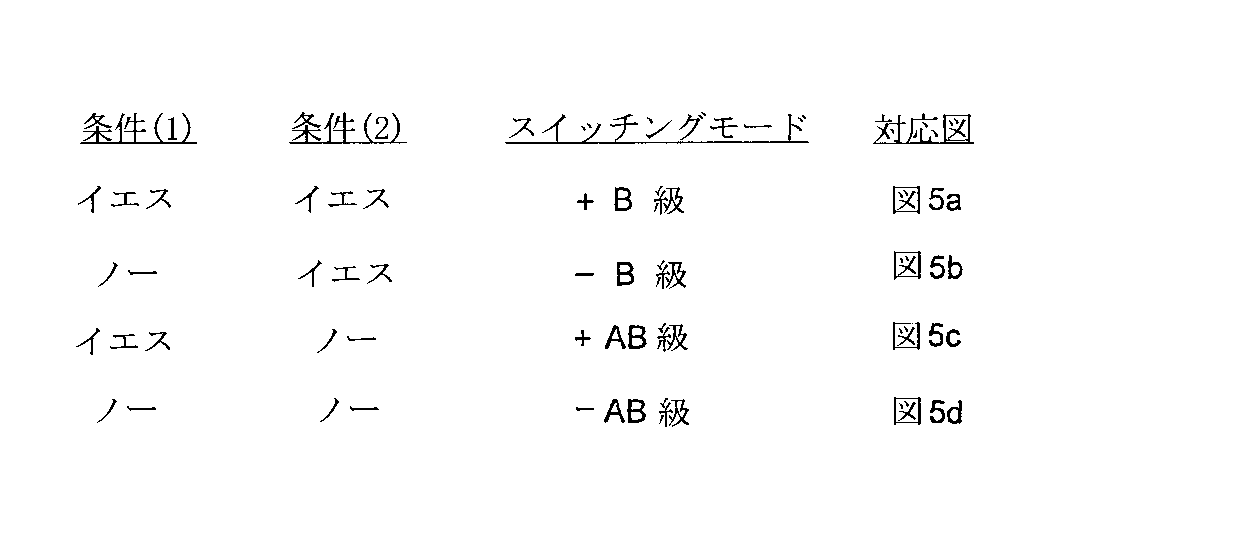 Figure 2005515744