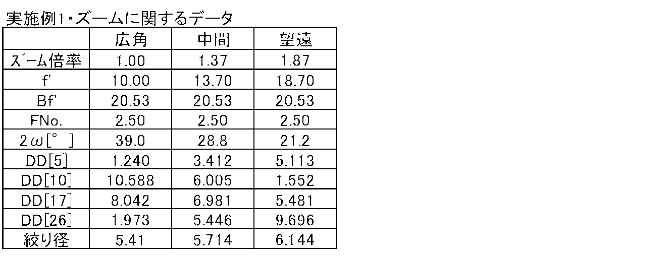 Figure JPOXMLDOC01-appb-T000002
