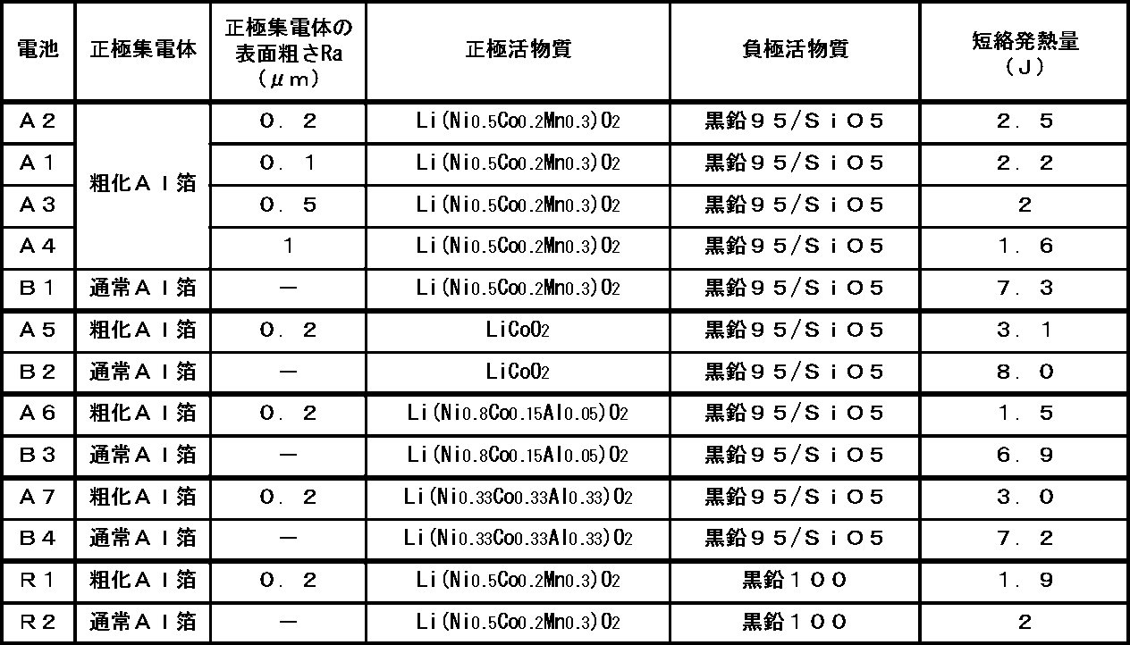 Figure JPOXMLDOC01-appb-T000001
