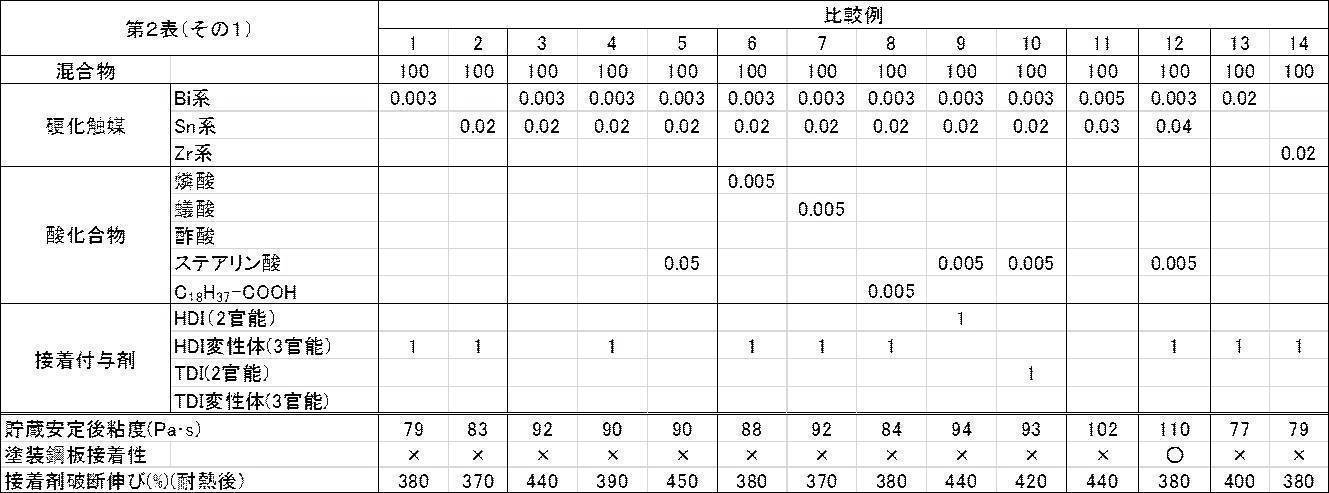 Figure JPOXMLDOC01-appb-T000002