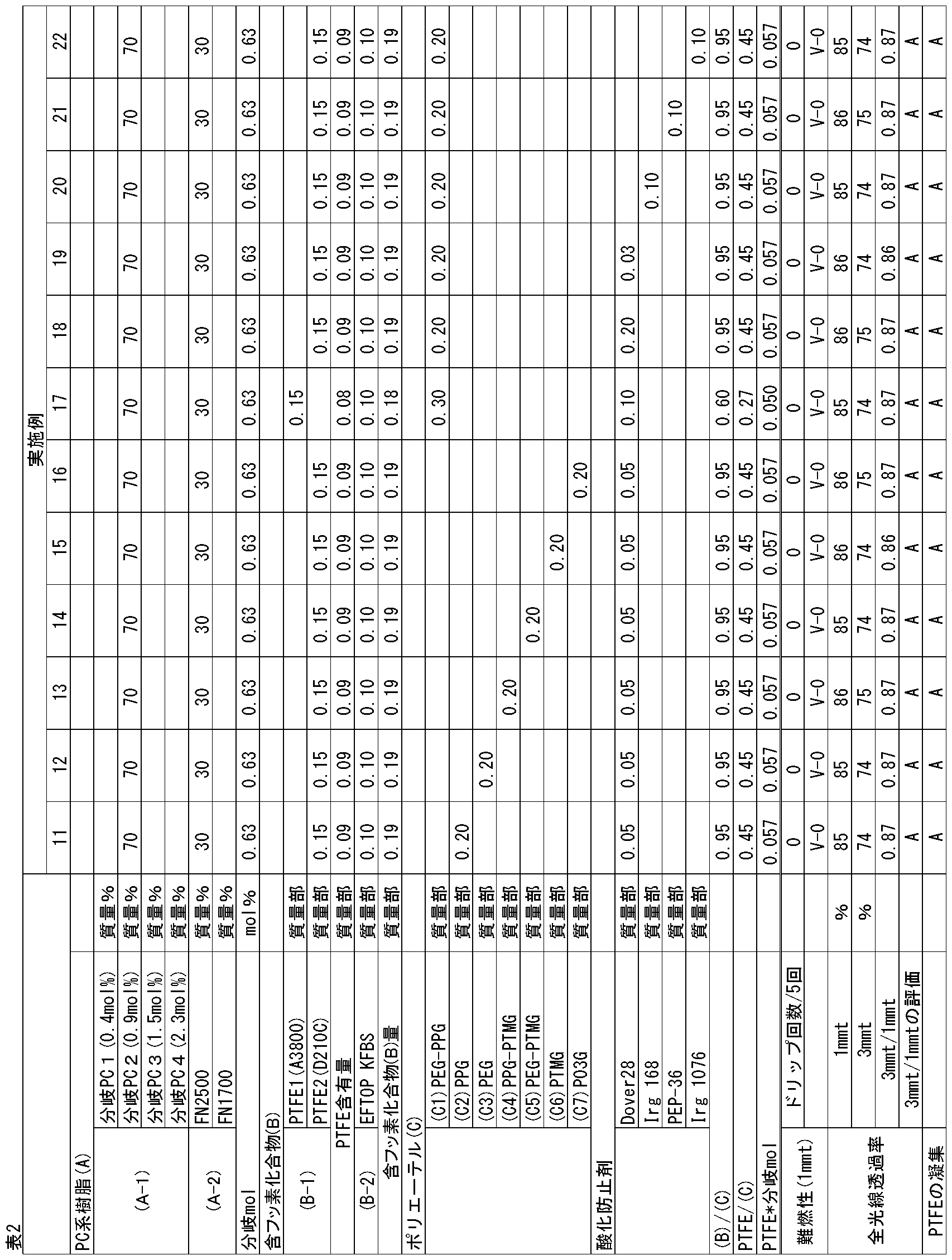 Figure JPOXMLDOC01-appb-T000011