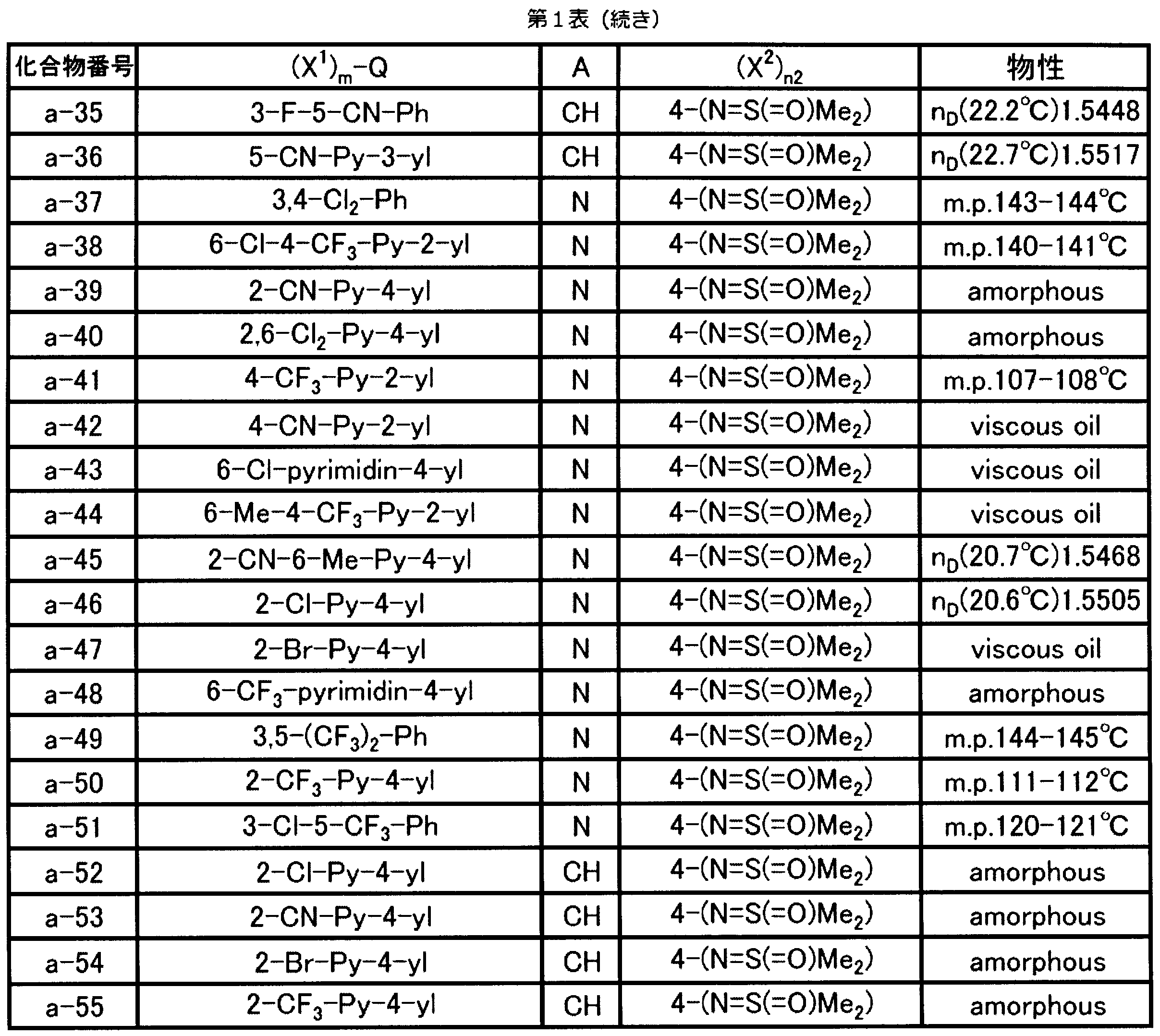 Figure JPOXMLDOC01-appb-T000020