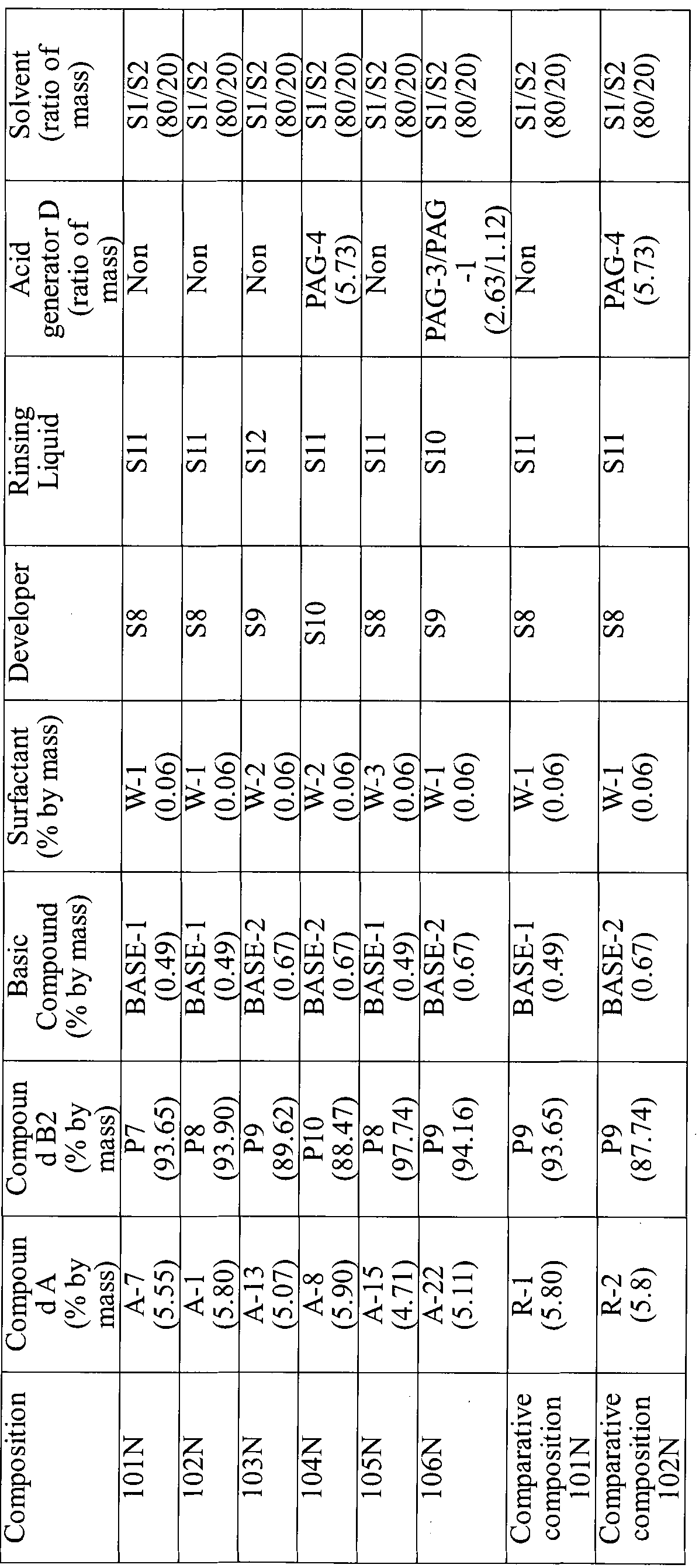 Figure imgf000153_0001