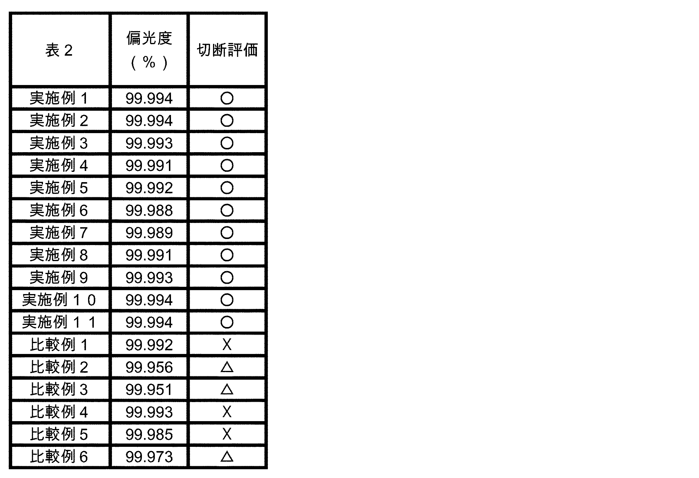 Figure JPOXMLDOC01-appb-T000003