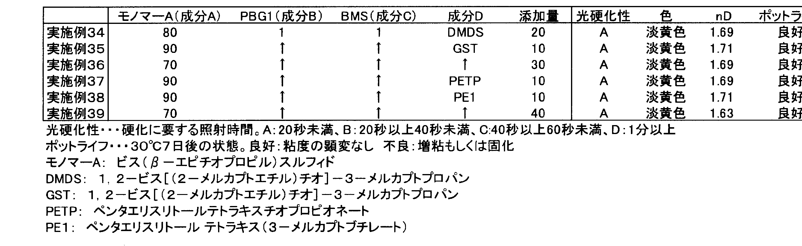 Figure JPOXMLDOC01-appb-T000010