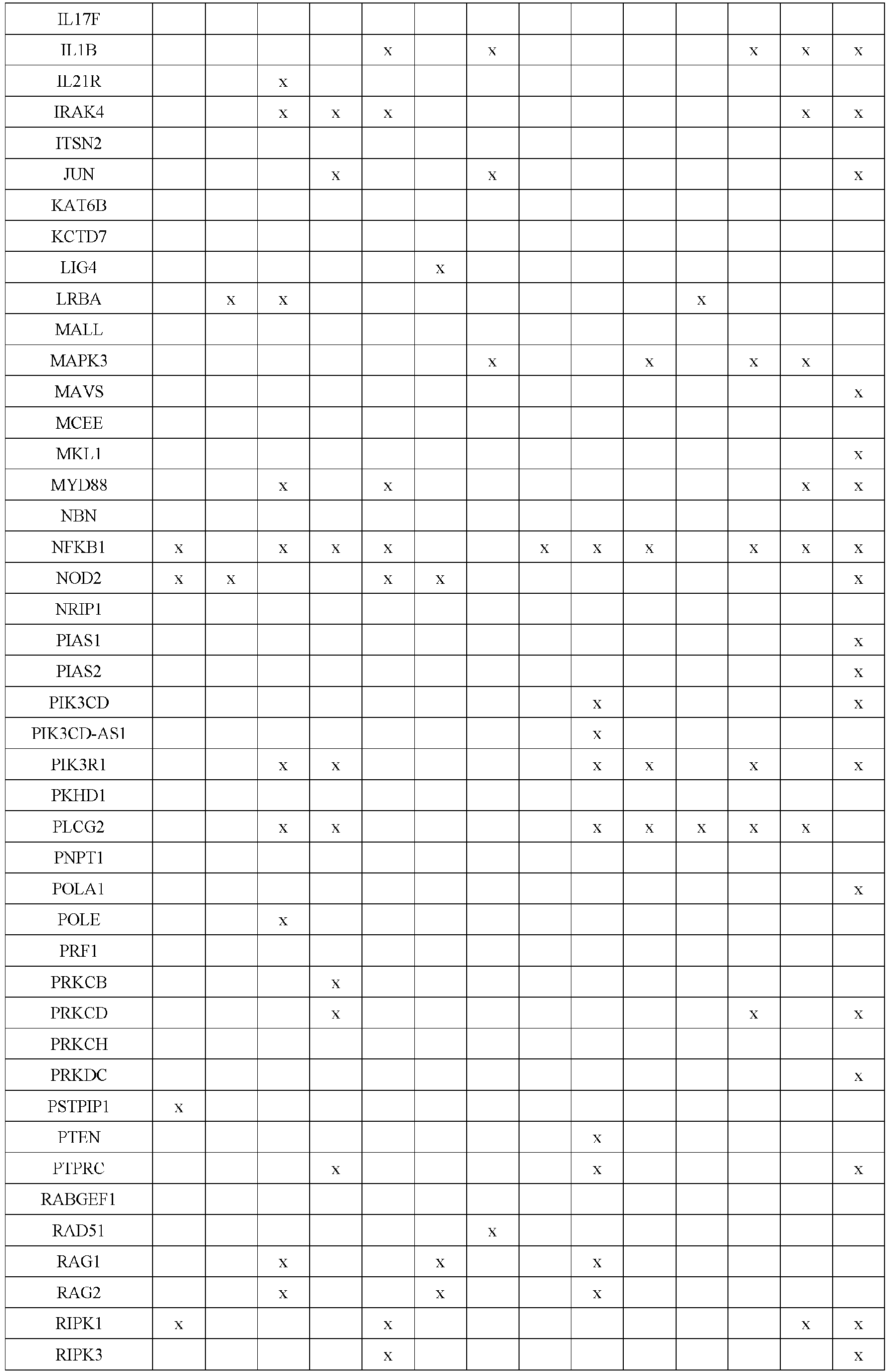 Figure imgb0002