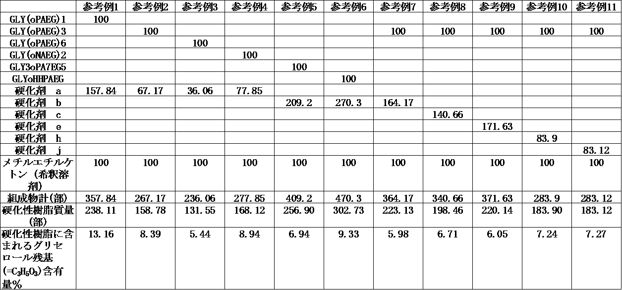 Figure JPOXMLDOC01-appb-T000021
