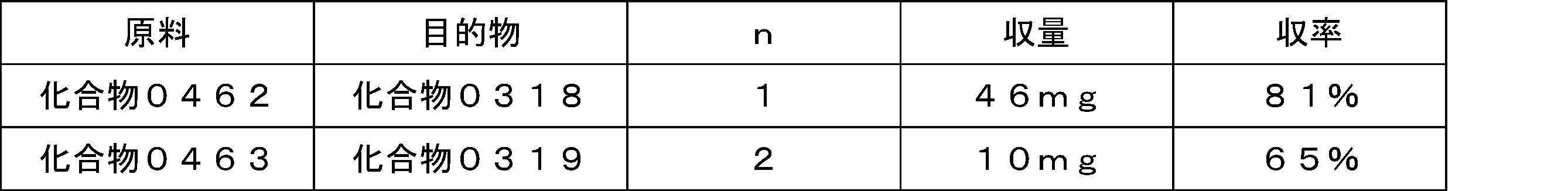 Figure JPOXMLDOC01-appb-T000435