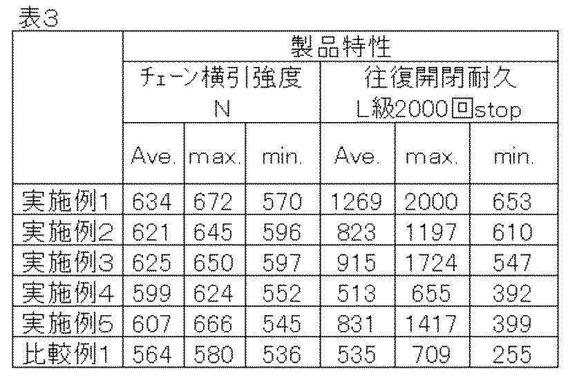 Figure JPOXMLDOC01-appb-T000003