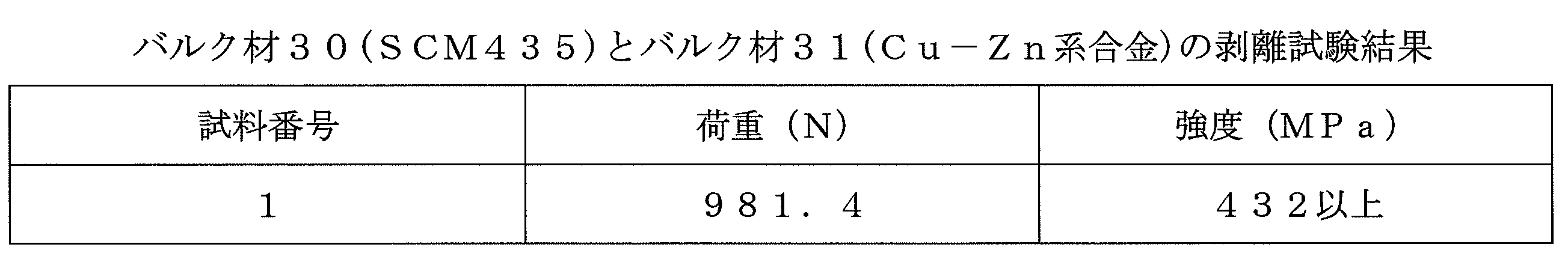 Figure JPOXMLDOC01-appb-T000002