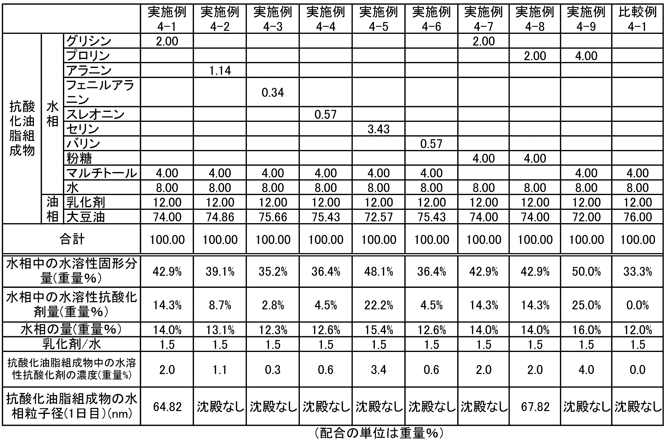 Figure JPOXMLDOC01-appb-I000016