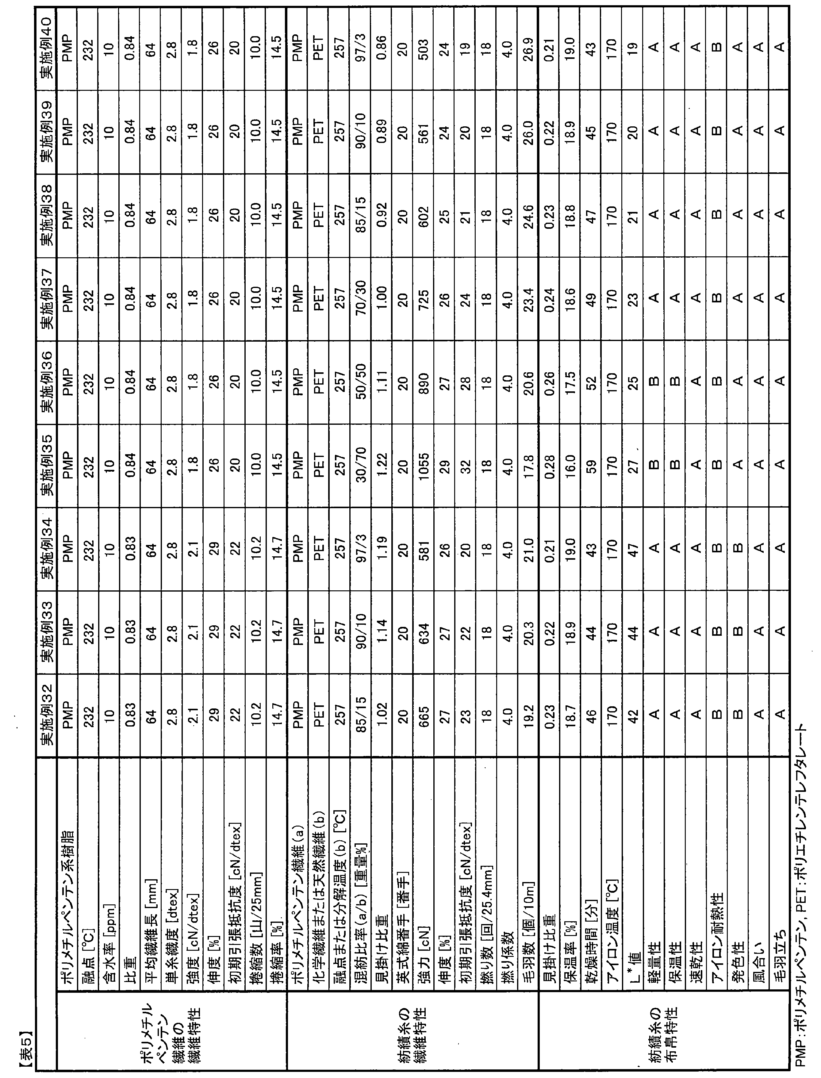 Figure JPOXMLDOC01-appb-T000005