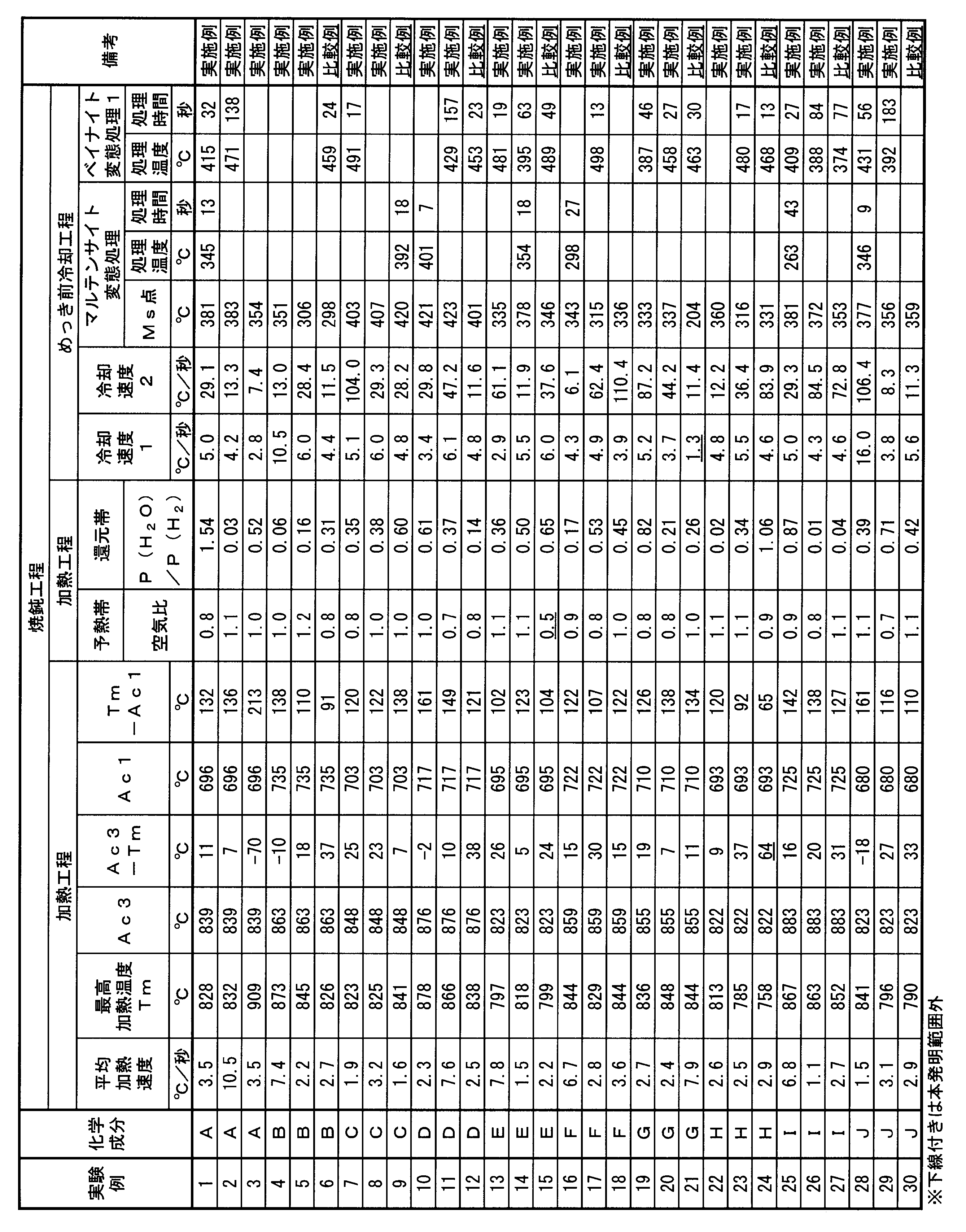 Figure JPOXMLDOC01-appb-T000009