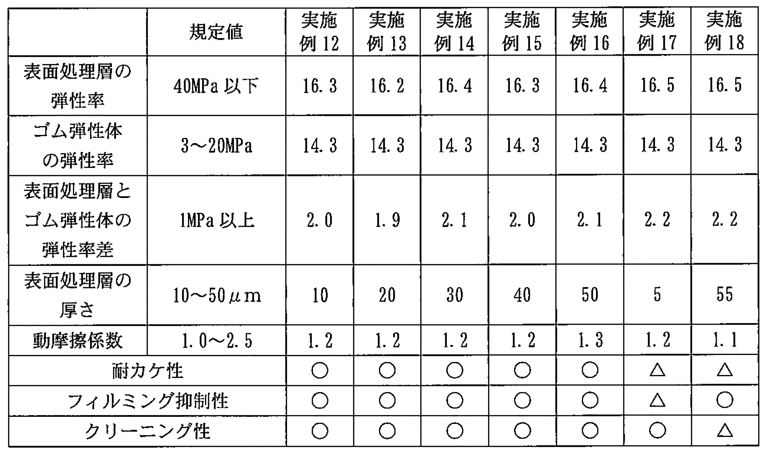 Figure JPOXMLDOC01-appb-T000002