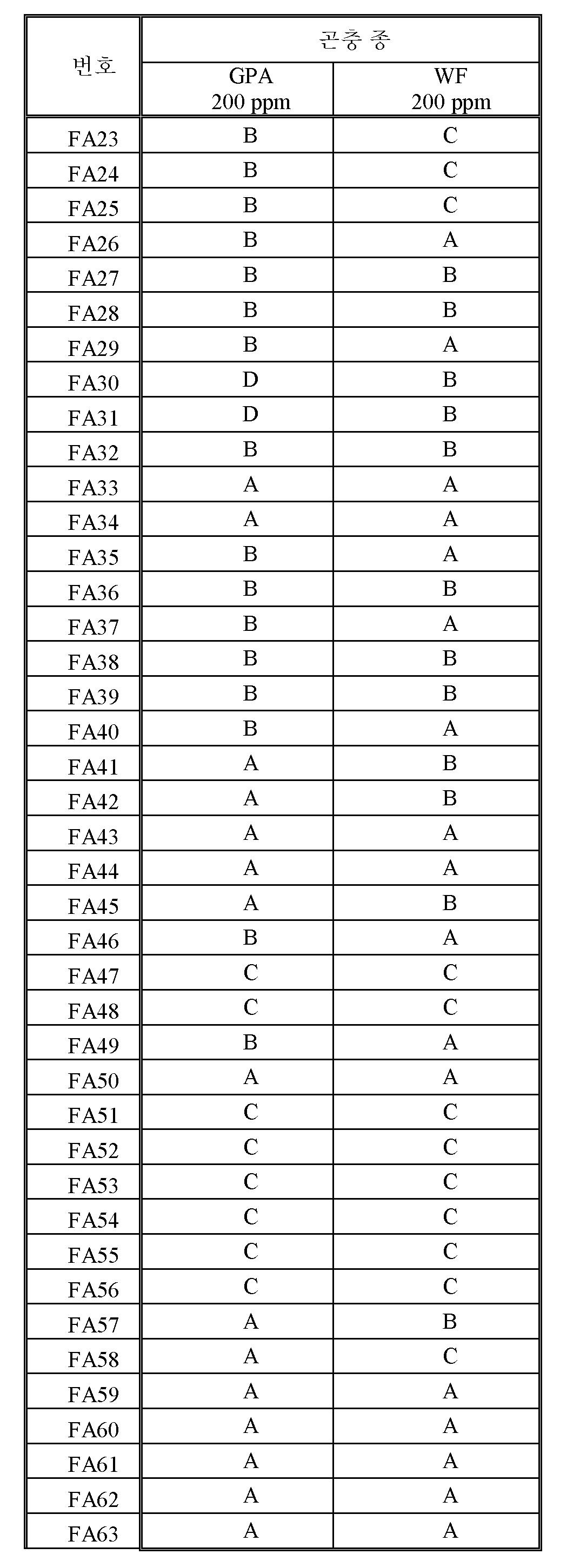 Figure pct00023