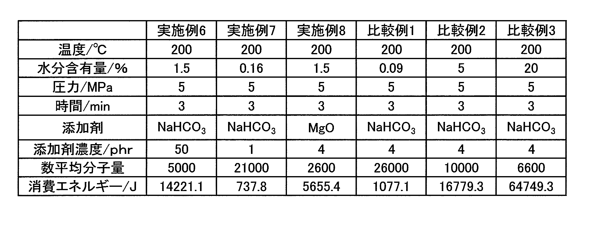 Figure JPOXMLDOC01-appb-T000002