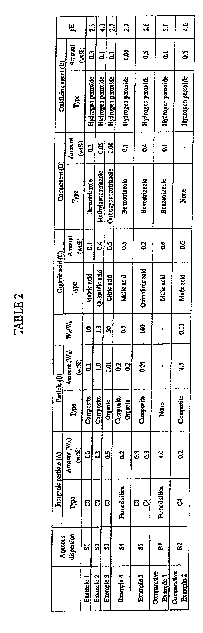 Figure imgb0002