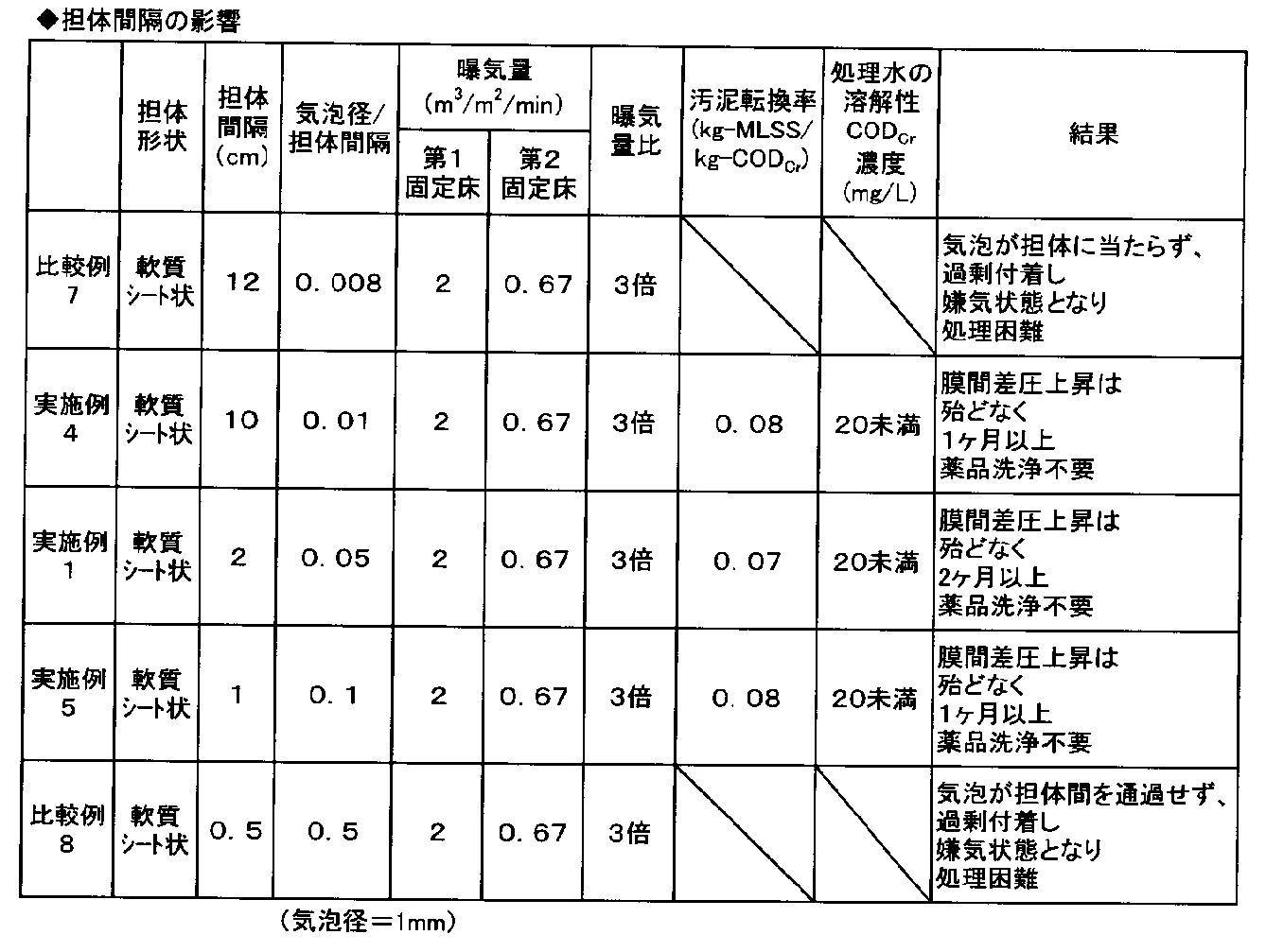 Figure JPOXMLDOC01-appb-T000005