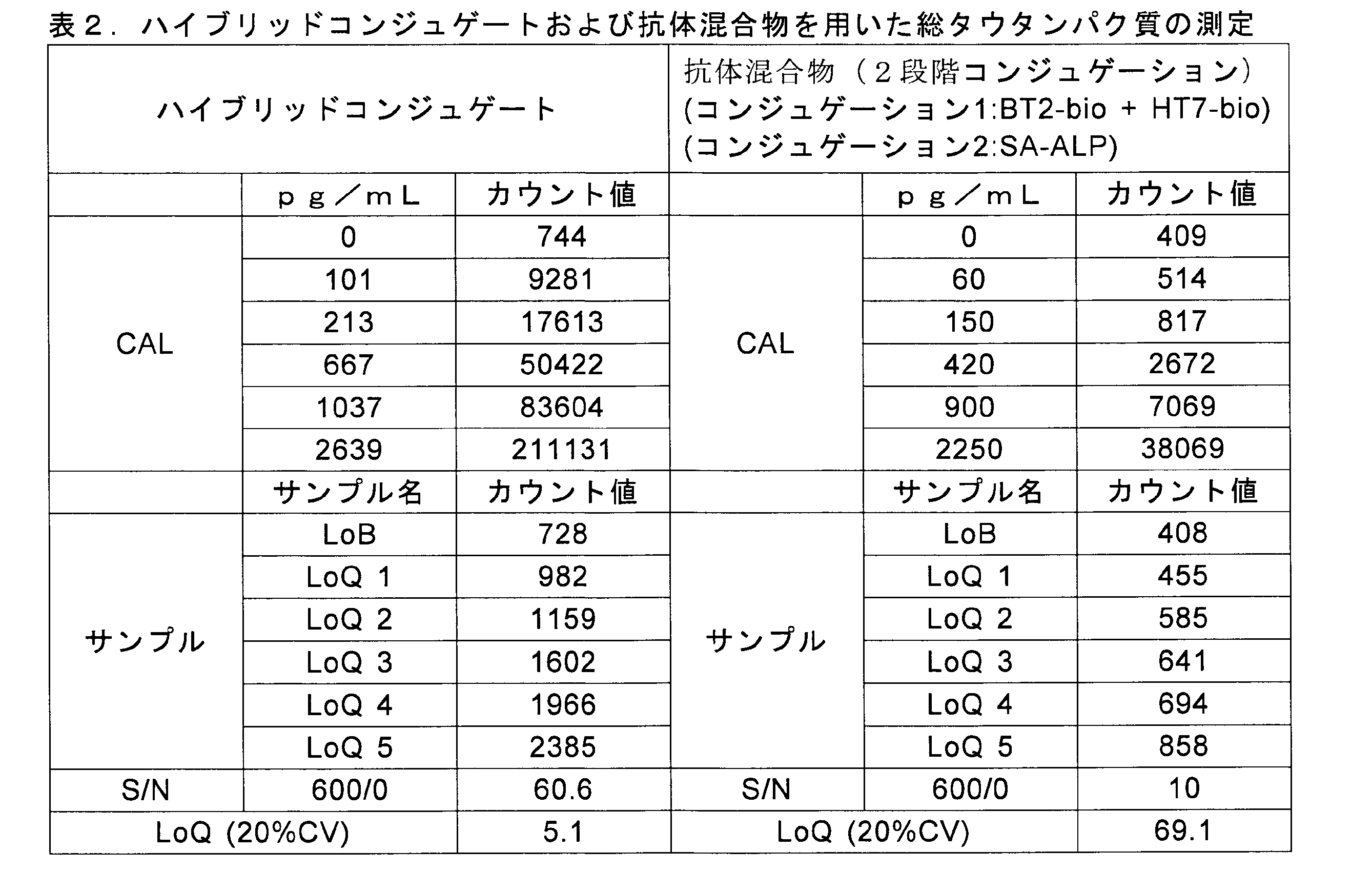 Figure JPOXMLDOC01-appb-T000002