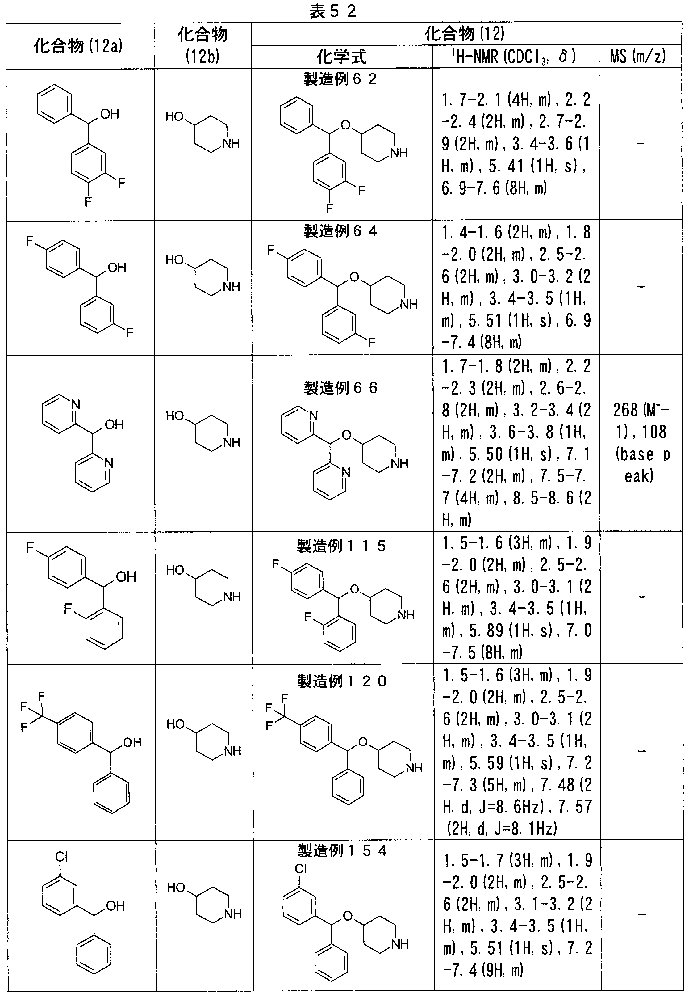Figure JPOXMLDOC01-appb-T000079