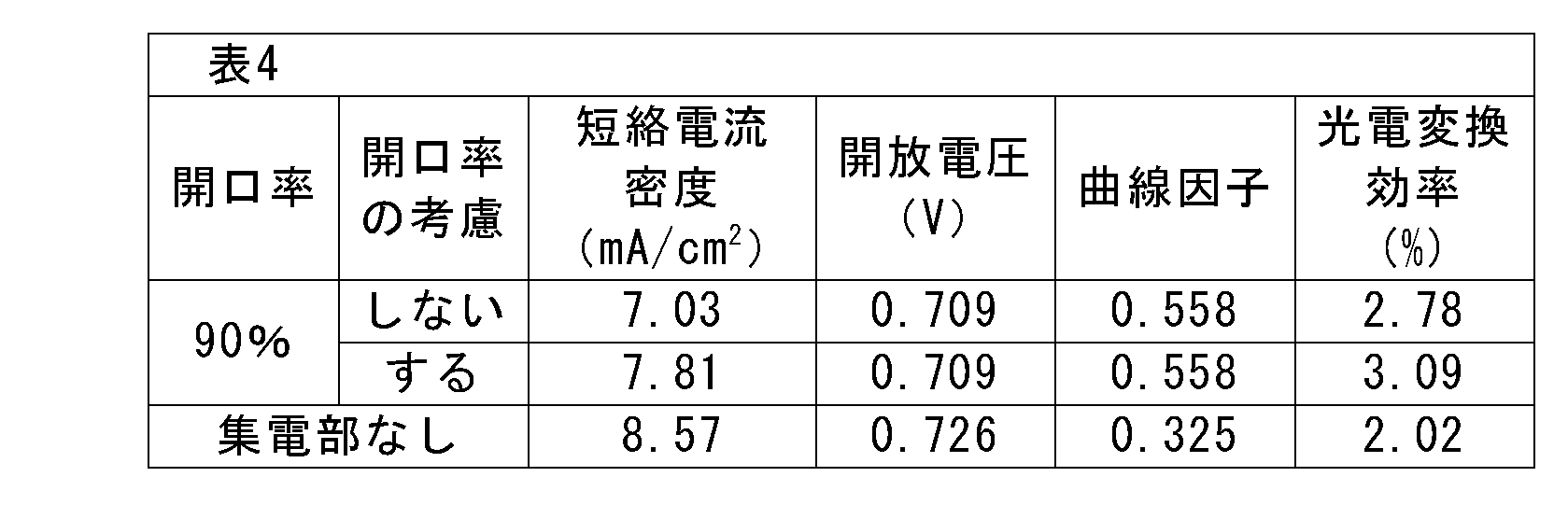 Figure JPOXMLDOC01-appb-T000004