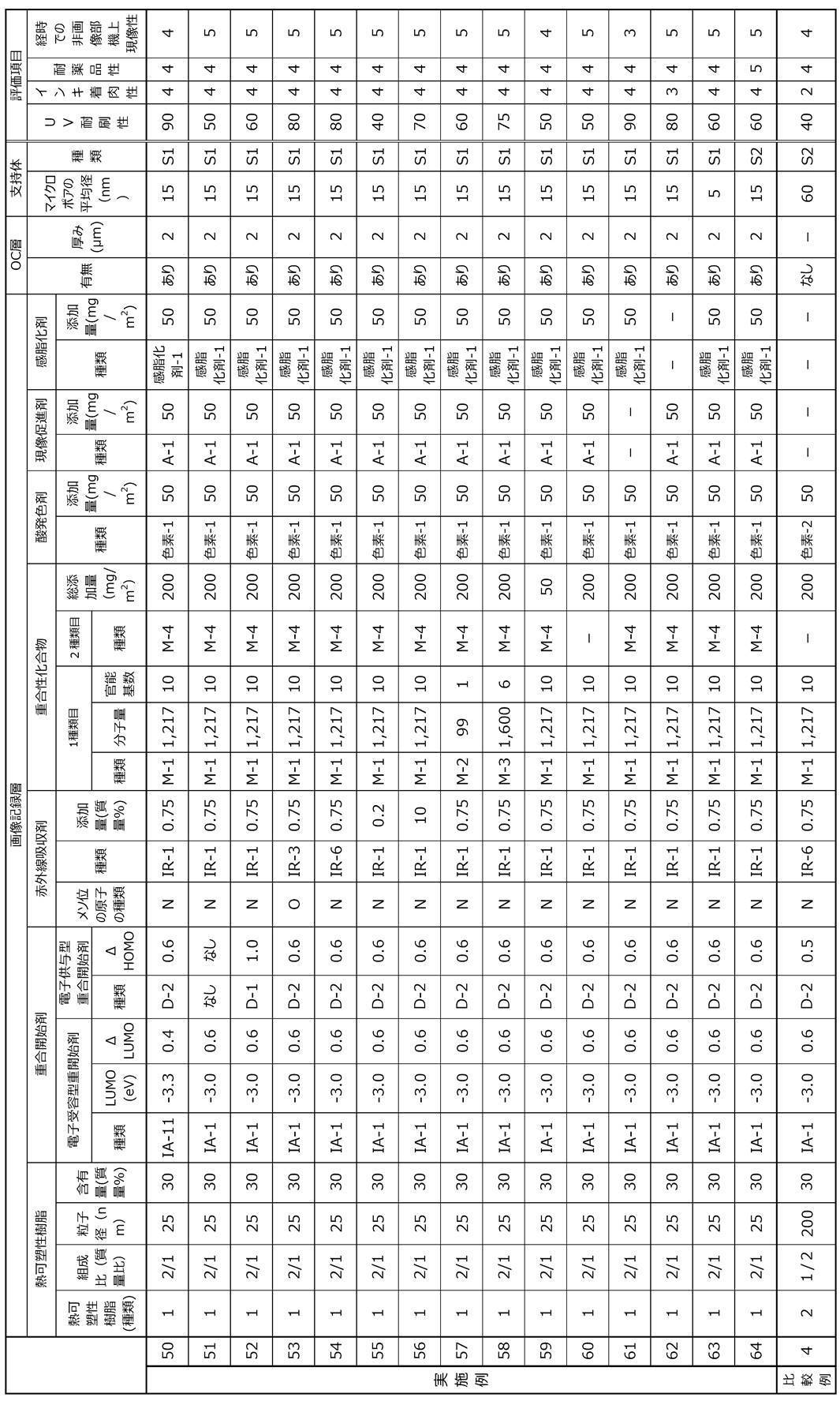 Figure JPOXMLDOC01-appb-T000064