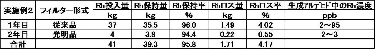 Figure JPOXMLDOC01-appb-I000004