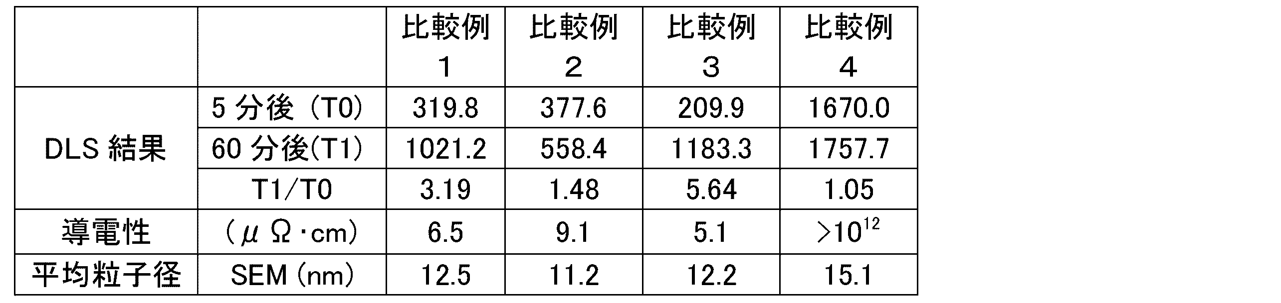 Figure JPOXMLDOC01-appb-T000004