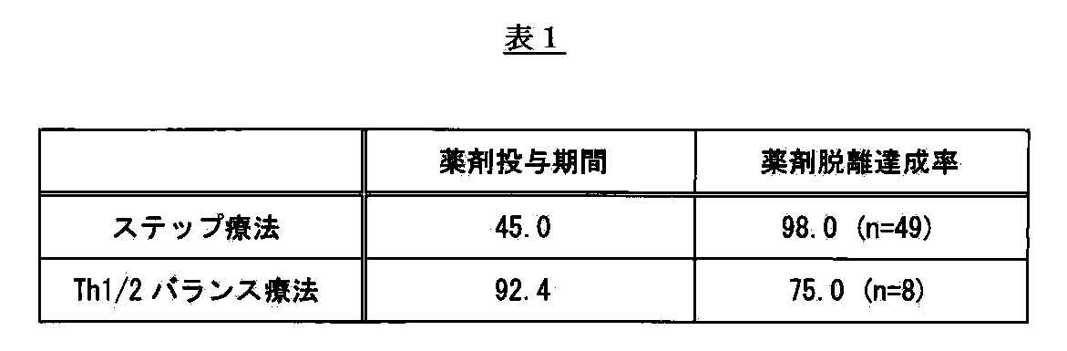 Figure JPOXMLDOC01-appb-T000003