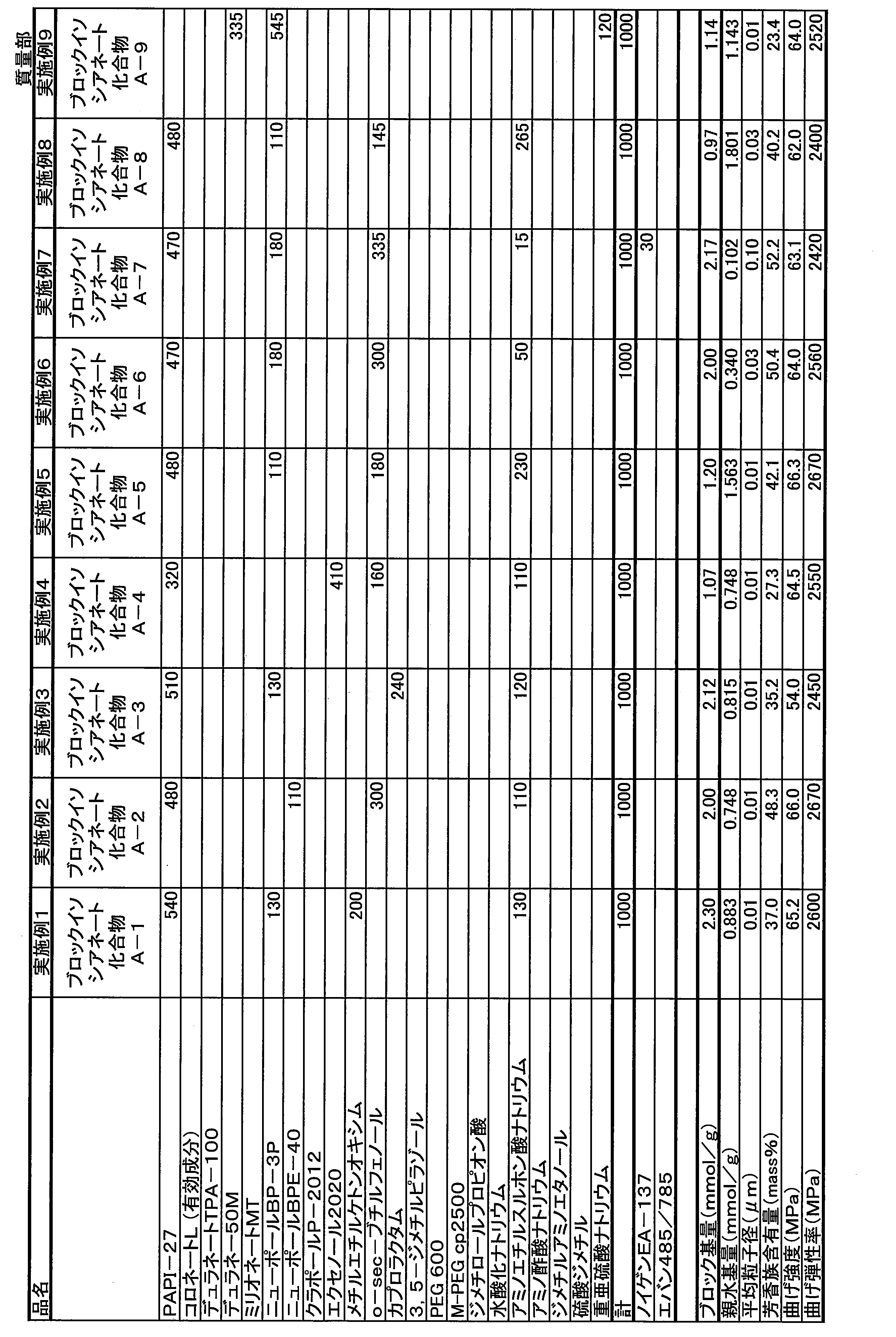 Figure JPOXMLDOC01-appb-T000003
