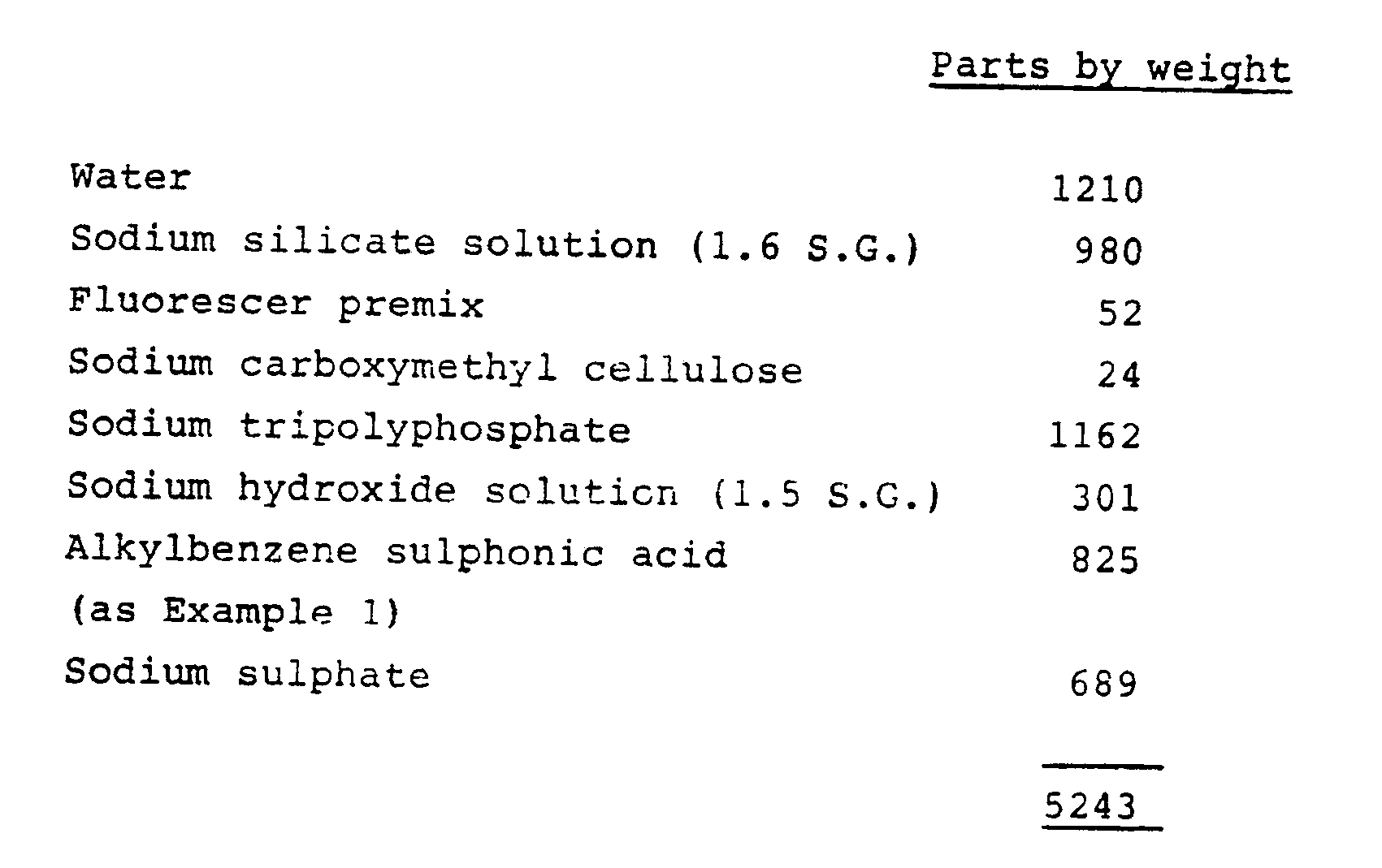 EP0273688B1 Process for the manufacture of spraydried detergent