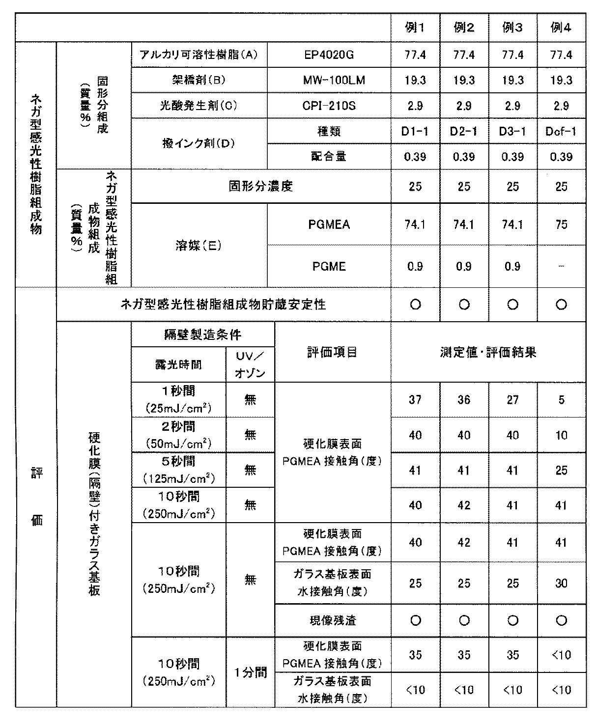 Figure JPOXMLDOC01-appb-T000006