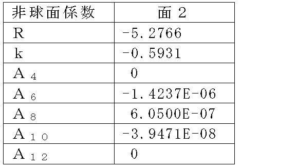 Figure JPOXMLDOC01-appb-T000004