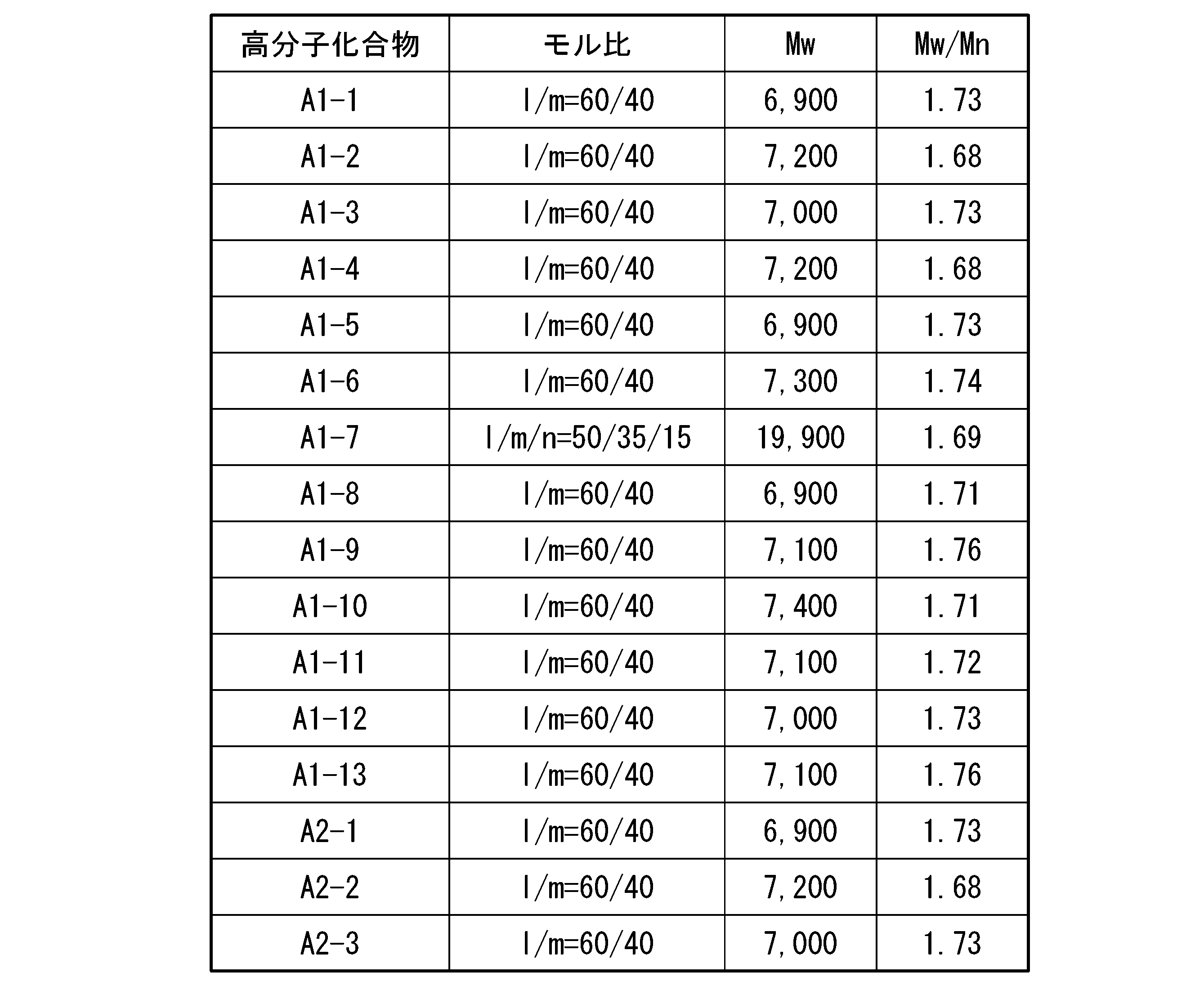 Figure JPOXMLDOC01-appb-T000099