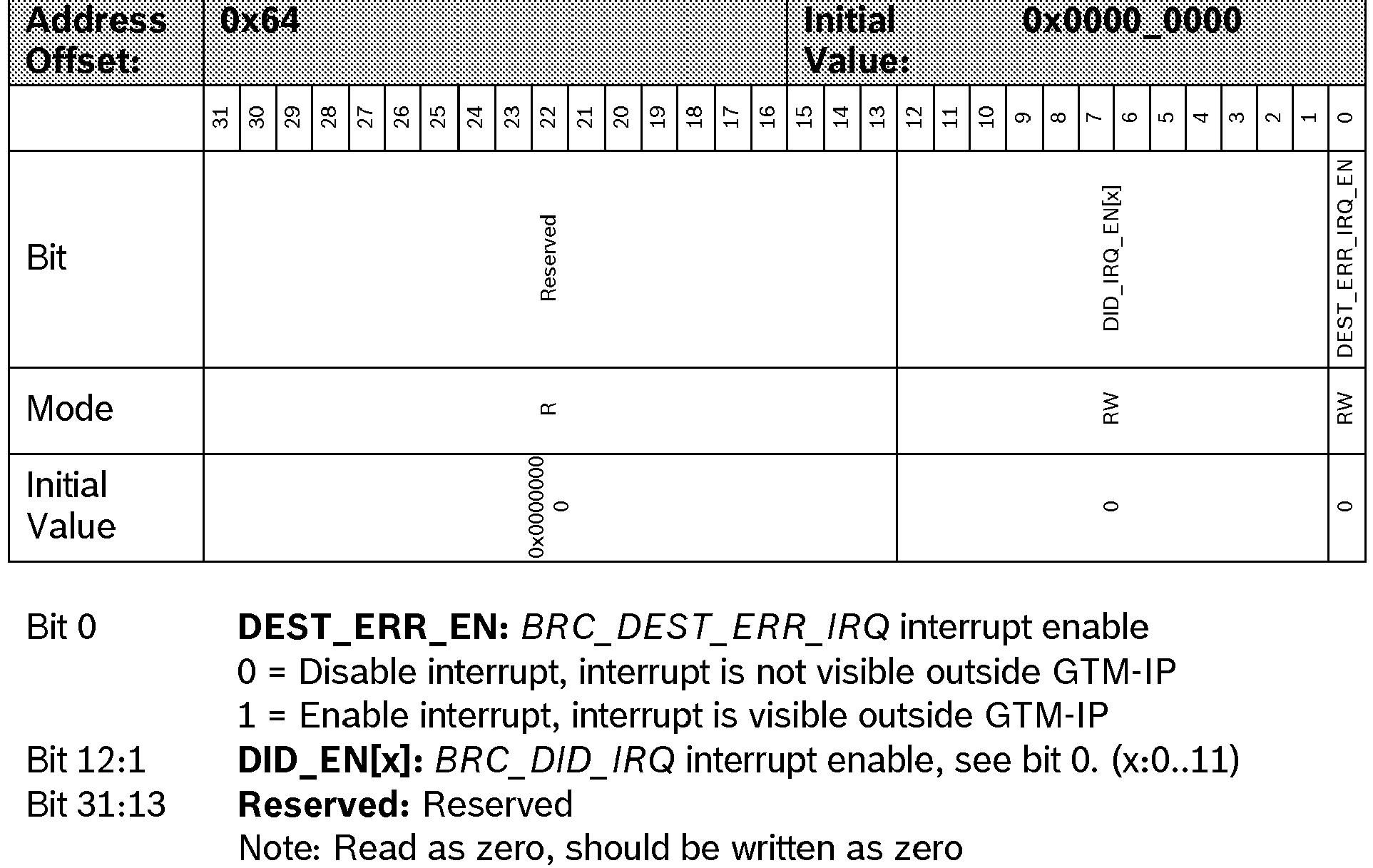 Figure imgb0033