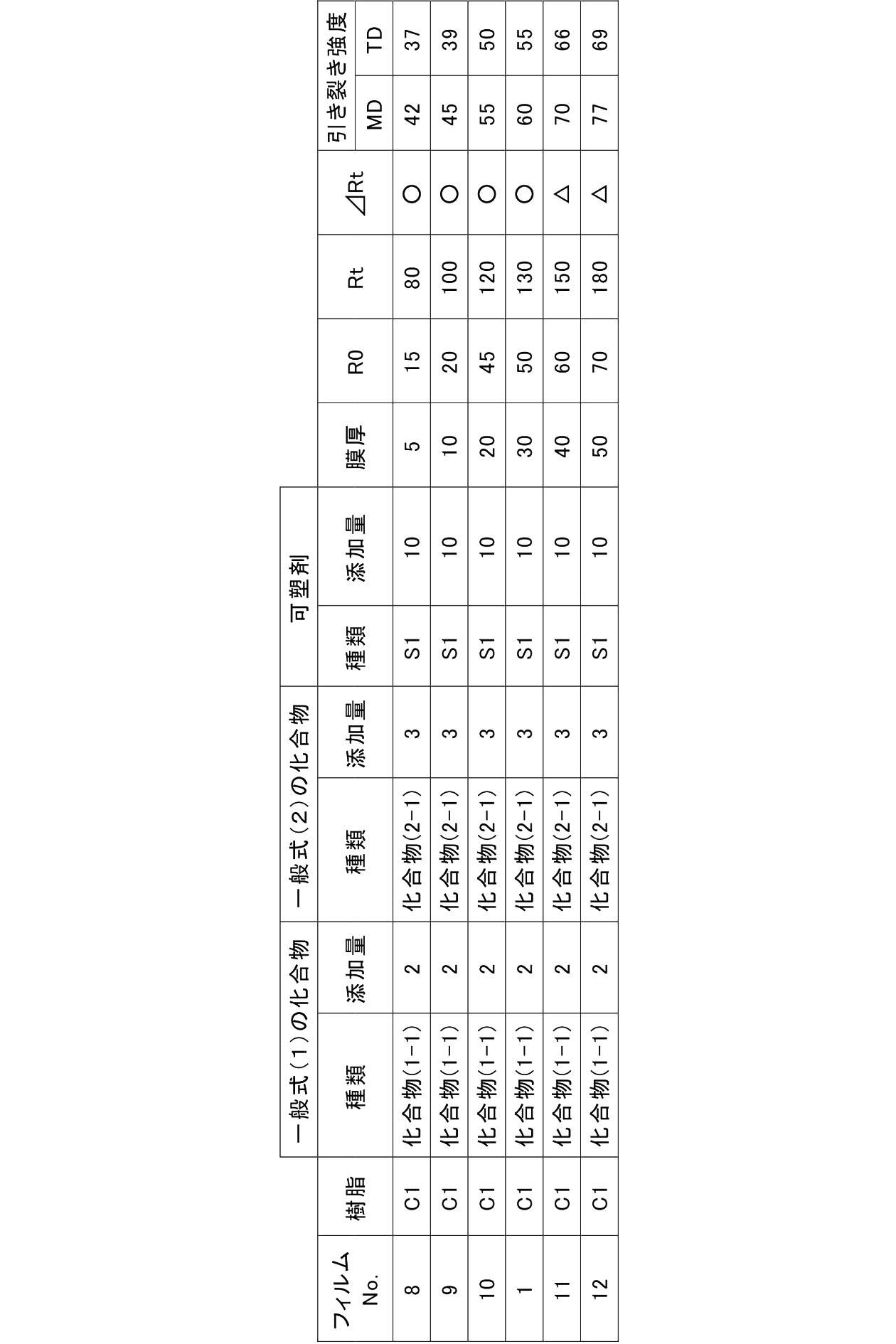 Figure JPOXMLDOC01-appb-T000059