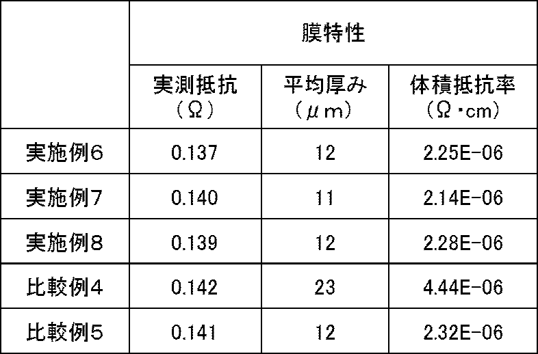 Figure JPOXMLDOC01-appb-T000012
