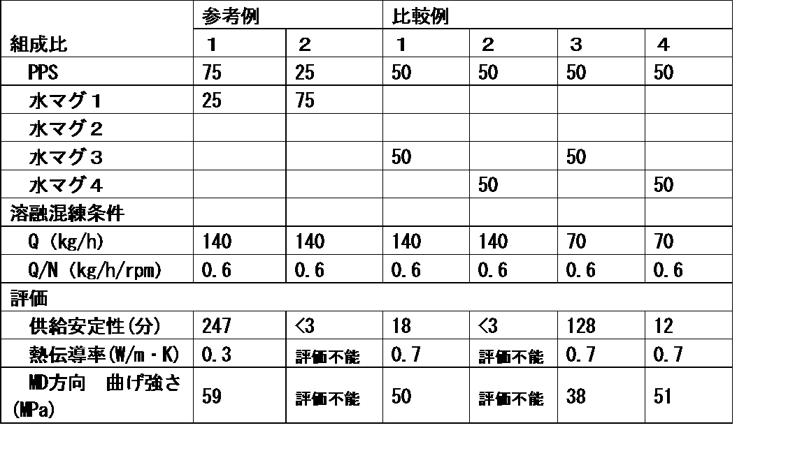 Figure JPOXMLDOC01-appb-T000007