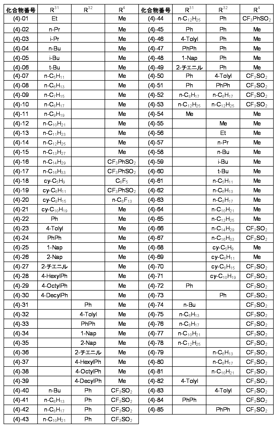 Figure JPOXMLDOC01-appb-T000021