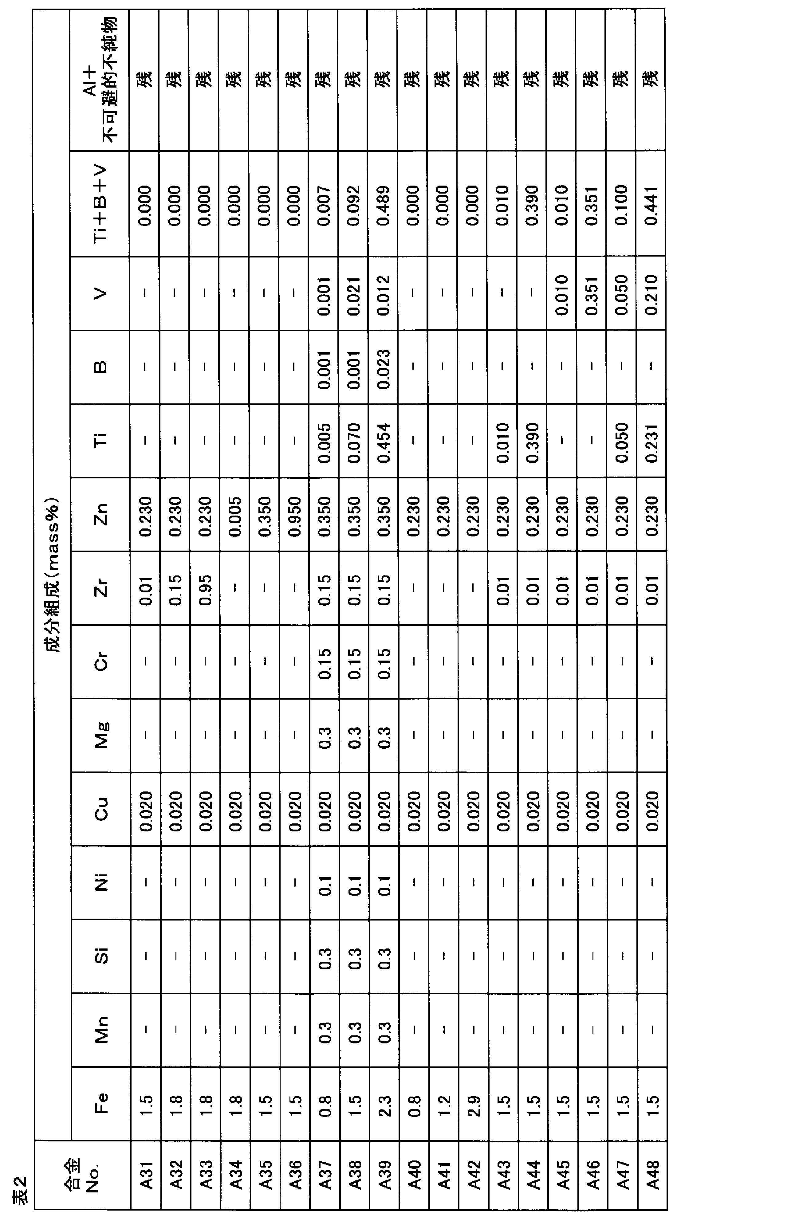 Figure JPOXMLDOC01-appb-T000002