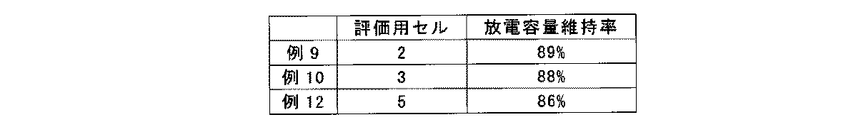 Figure JPOXMLDOC01-appb-T000016
