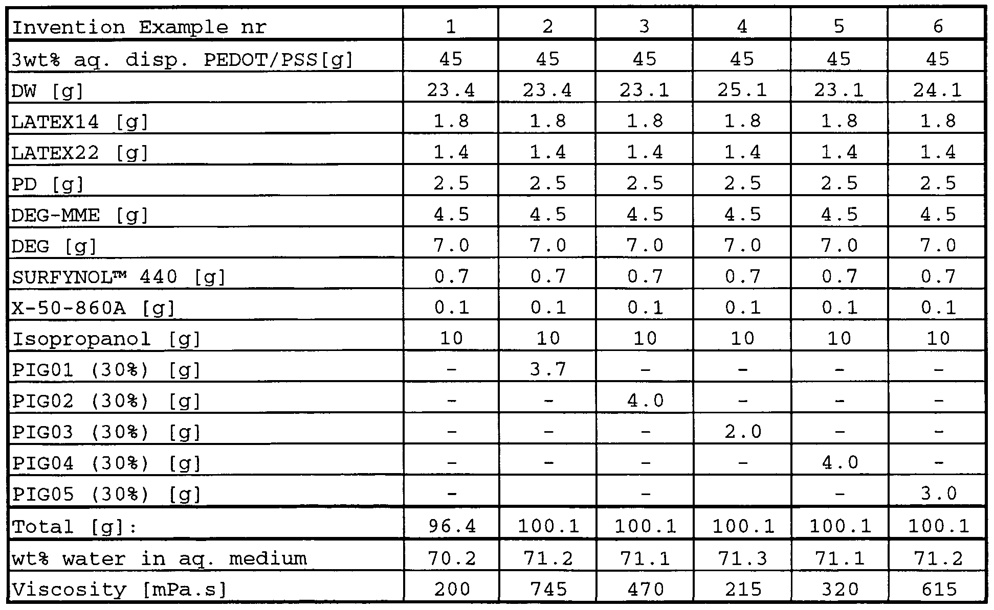Figure imgf000034_0002