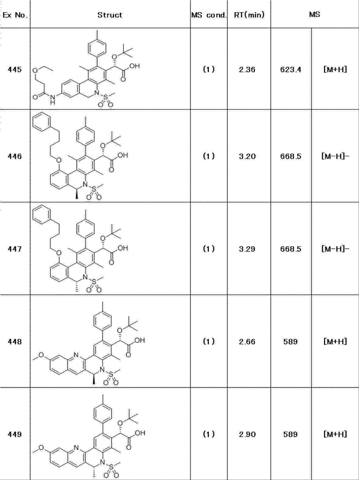 Figure JPOXMLDOC01-appb-T000286