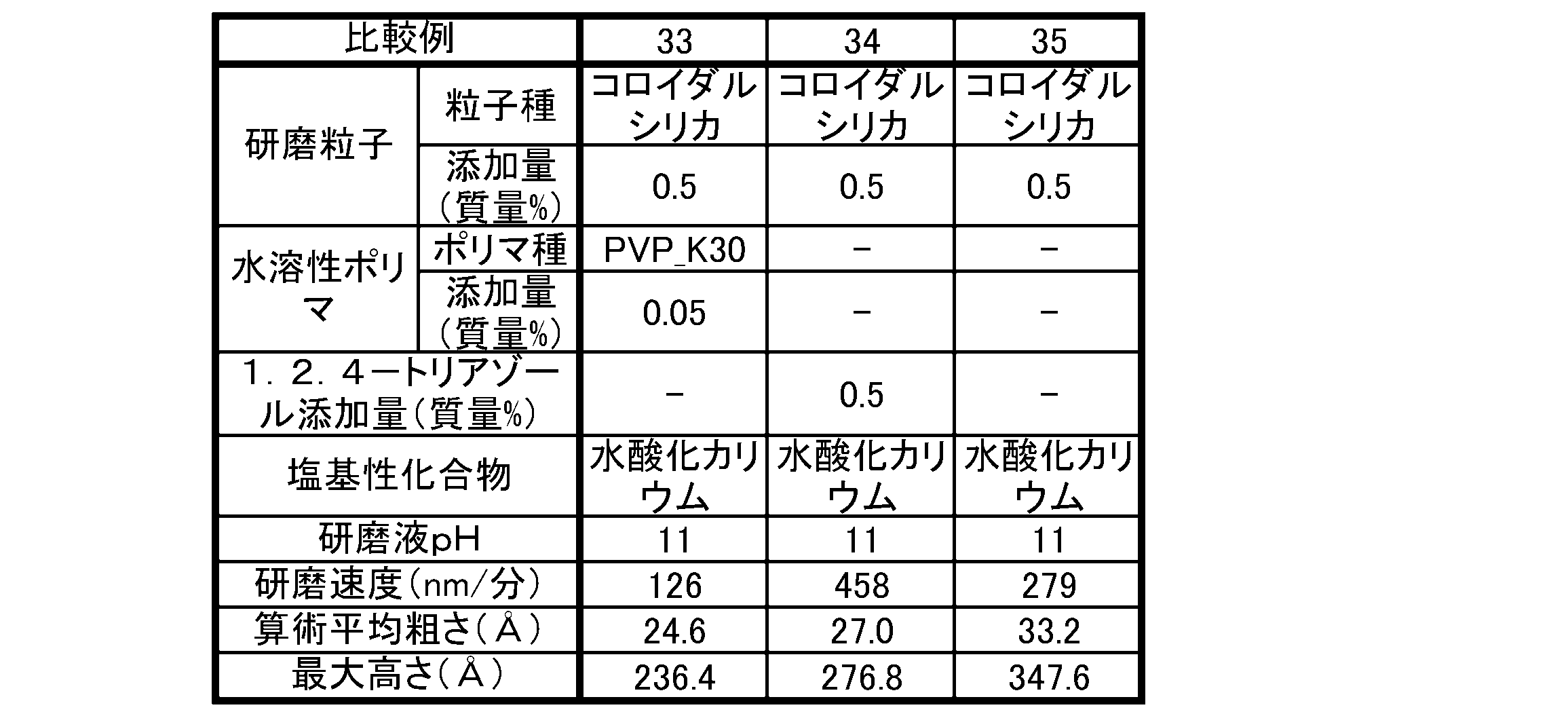 Figure JPOXMLDOC01-appb-T000012