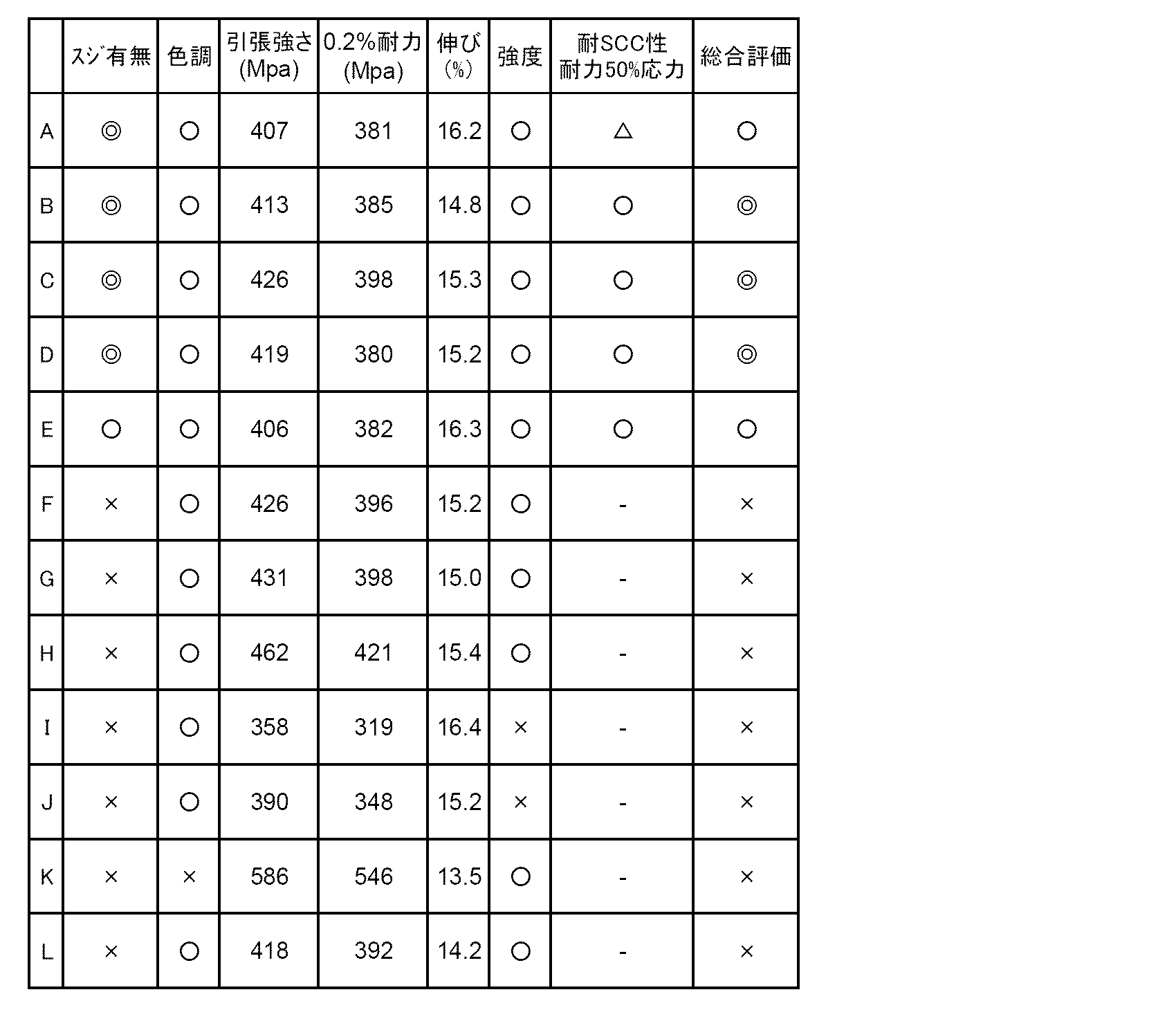 Figure JPOXMLDOC01-appb-T000003