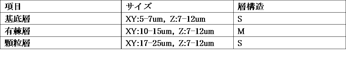Figure JPOXMLDOC01-appb-T000001