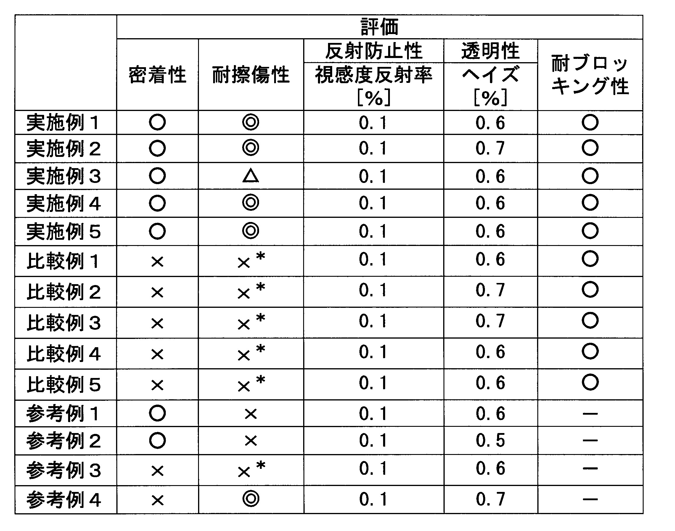 Figure JPOXMLDOC01-appb-T000002