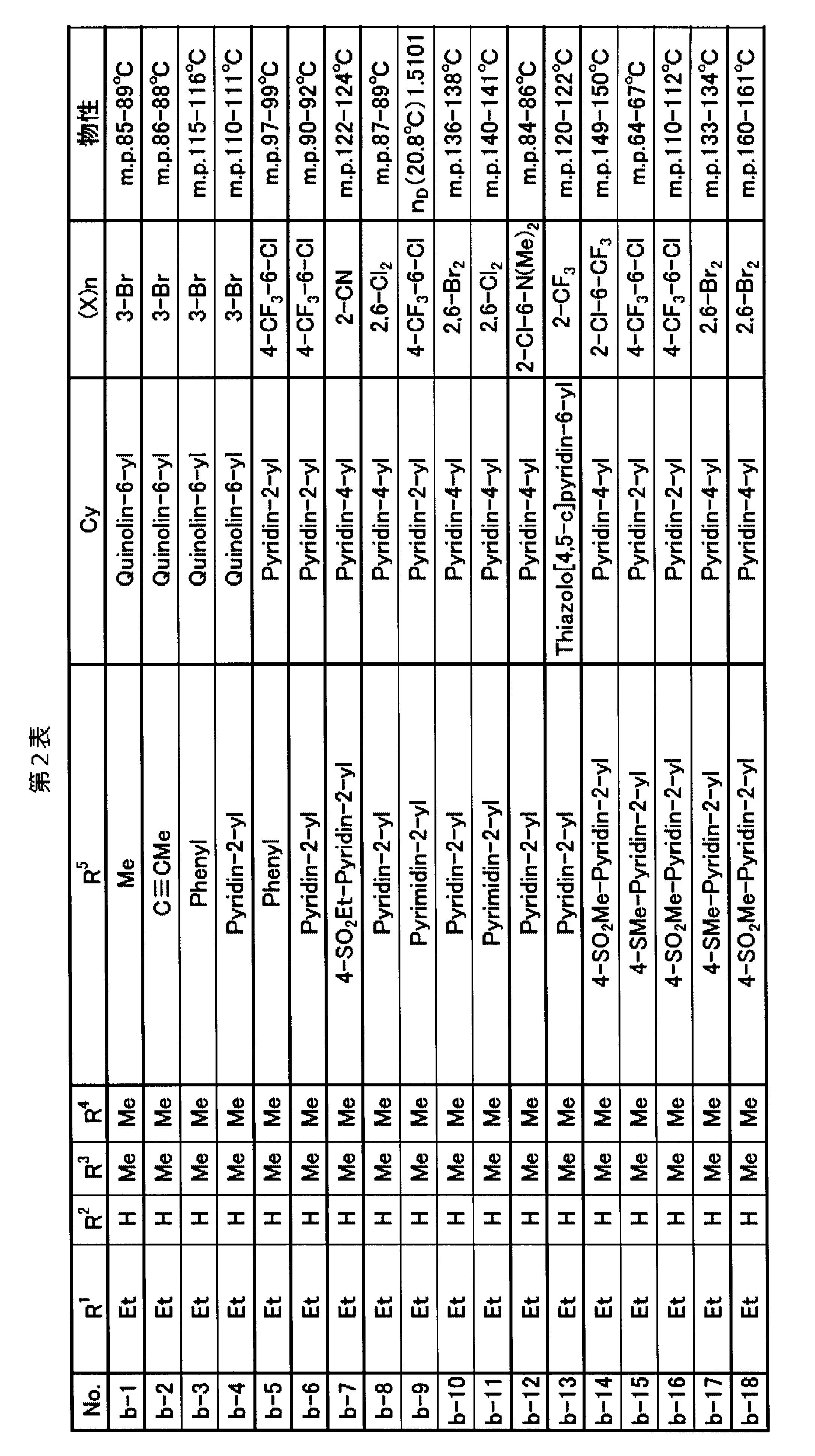 Figure JPOXMLDOC01-appb-T000011
